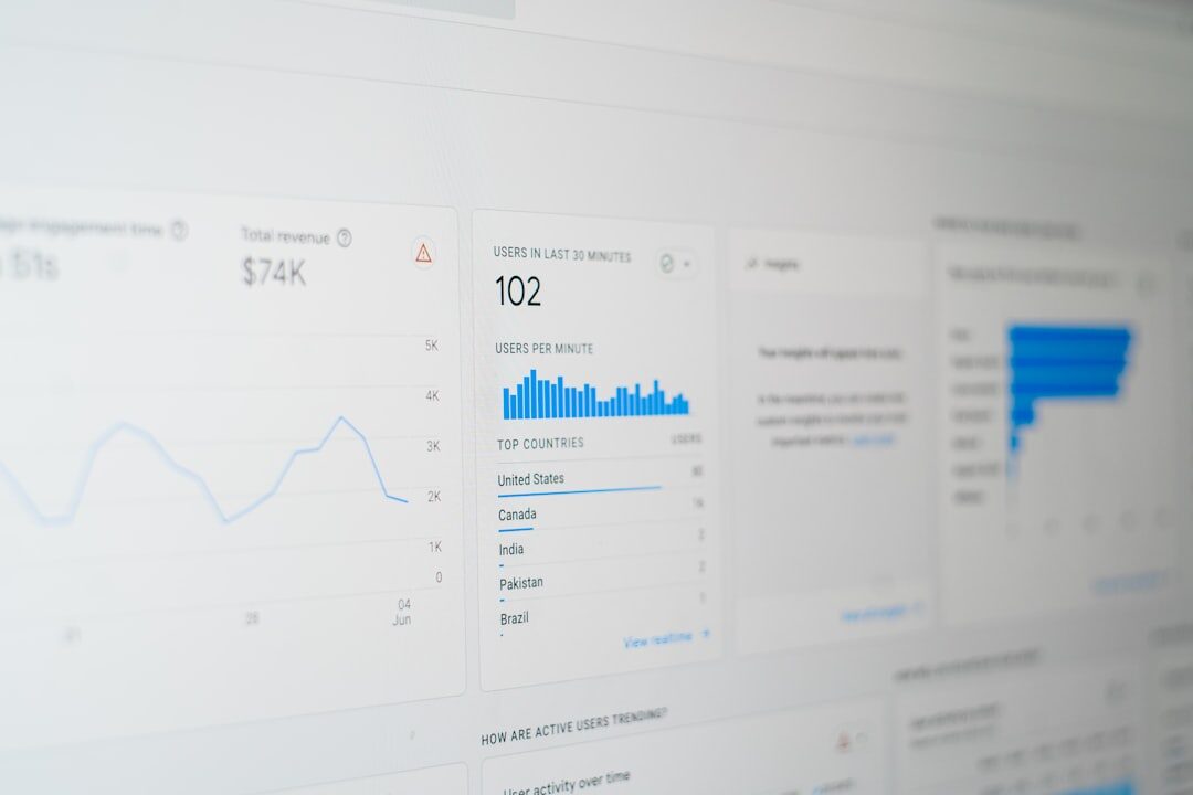 marketing dashboard with charts