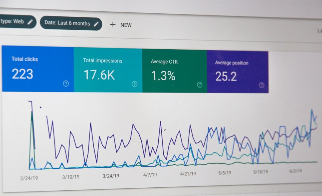 a/b testing results